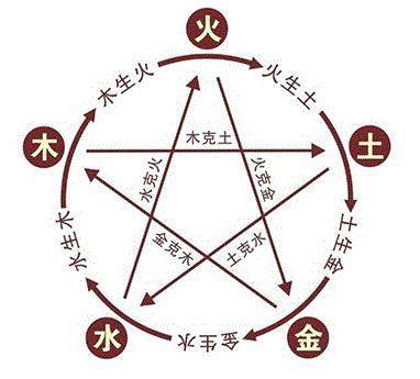 荣昌找风水老师看别墅风水收费服务标准