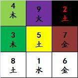 渝北看家庭装修风水哪个风水大师更出名