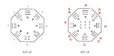 江北哪个风水师傅看门市风水最好