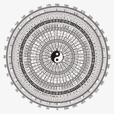 云阳请风水先生算流年运势价格多少