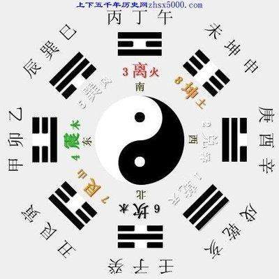 渝中哪个风水师傅看火锅店风水出名