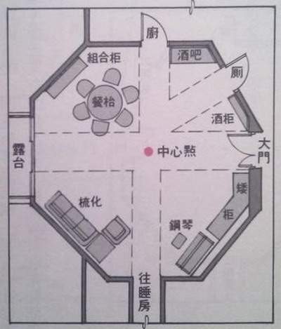 化小人風水