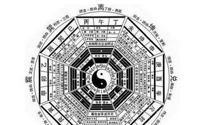 潼南请風水先生算八宅風水费用