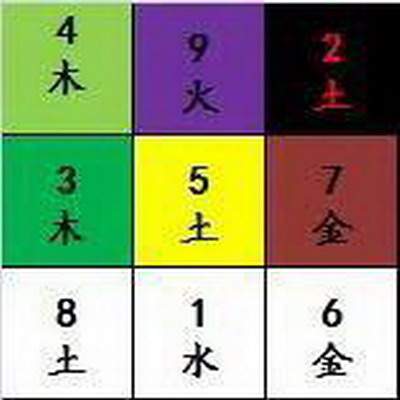 成都哪个風水先生看别墅風水(風水师穆六垚)