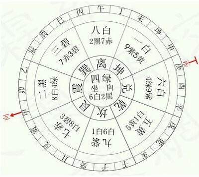 五行相生相克图