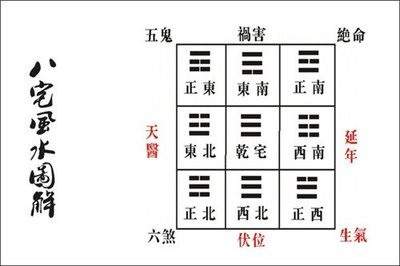 鬼谷子批八字