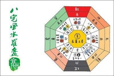 十神应用中存在的误区