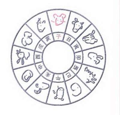 一年算命不能超过