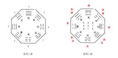 八字看男人财运如何