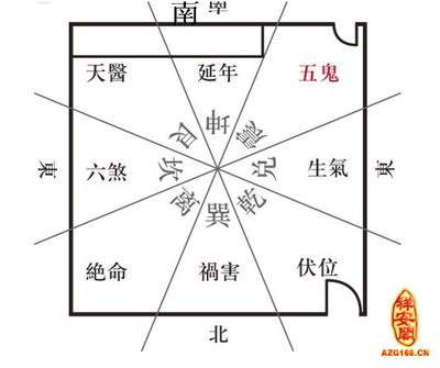 办公室内装修風水设计的常见问题