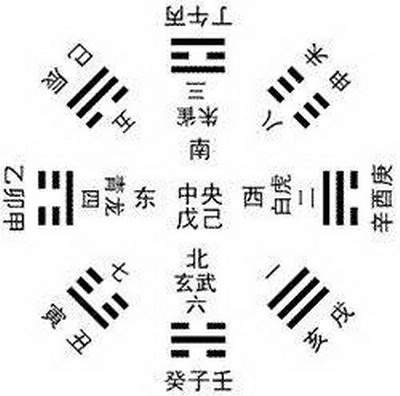 壬水日主生于亥月取用神