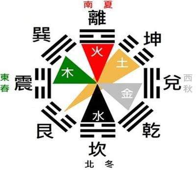 夫妻之间矛盾多的原因家居装修不宜强势