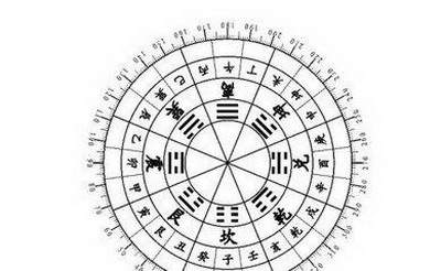 城口哪里找得到看农家乐的風水