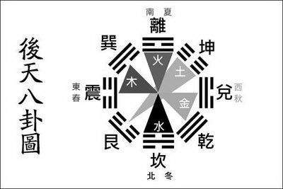 教你看阴宅风水