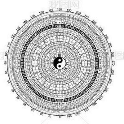 横财風水：门加麒麟，福地生金