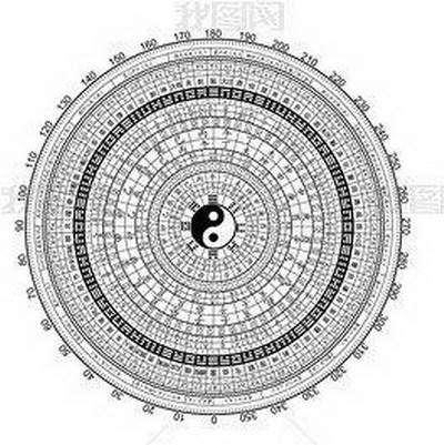 渝中哪里有看祖坟的風水堪舆大師