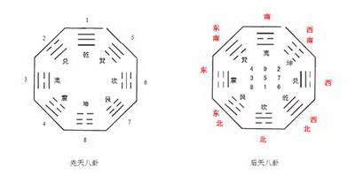 大渡口哪里有看棋牌室的周易风水师