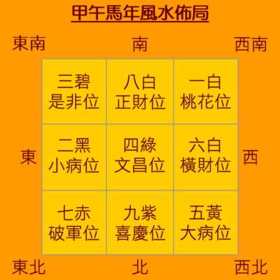 水命人发财的方位是以哪为中心发财的方位在哪里