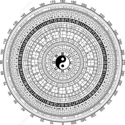 沙坪坝哪里找得到看商铺的堪舆大師