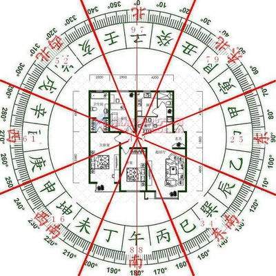 二手房的風水会旺新主人吗