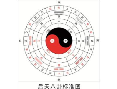 光线不好的客厅会破财吗《杨玖易》