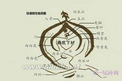 成都風水老师算房屋建筑風水收费多少钱