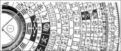 渝中哪个風水改运大師看西餐厅風水更有名