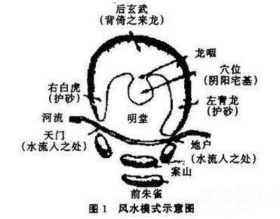 成都算命大师算厂房风水收费报价