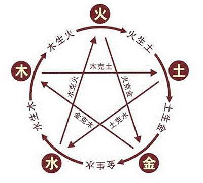攀枝花找風水大師算房屋建筑風水咋收费的