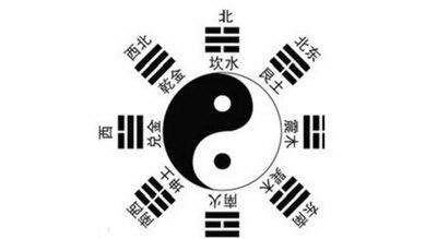 成都看职场風水策划收费