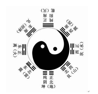 2024年农历三月十二适合安床吗？这天的卦象好不好？