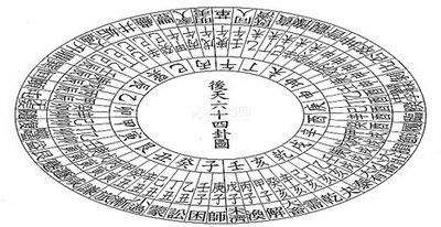 渝北哪个阳宅風水大師看店铺風水厉害