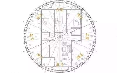 渝中哪个風水策划大師看住宅風水