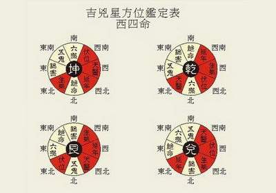 成都看公司風水咋收费