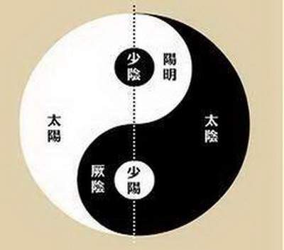 家中凶位在哪儿